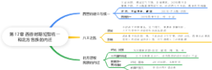 西晋和北方各族学习笔记