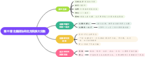 北魏政治和北方民族大交融