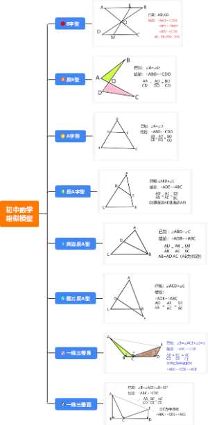 初中数学相似模型