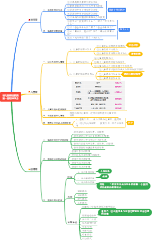 幼儿园综合素质第一章职业理念