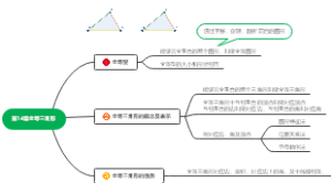 第14章全等三角形