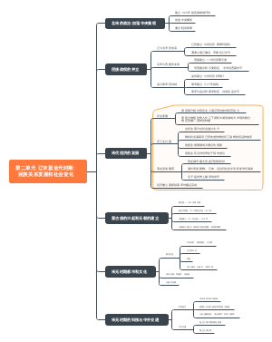 第二单元 辽宋夏金元时期 民族关系发展和社会变化