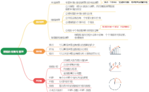 数据的收集与整理