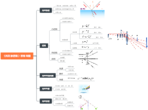 《光现象透镜》思维导图