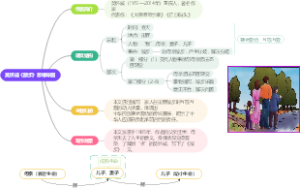 莫怀戚《散步》思维导图