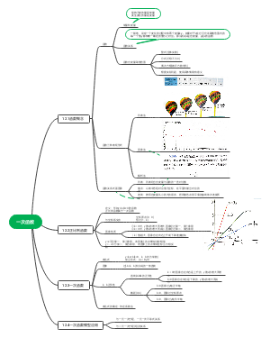 初中数学一次函数章节思维导图