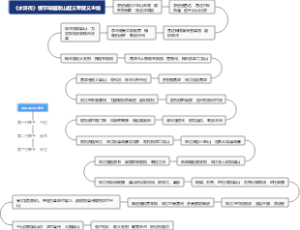 《水浒传》情节导图梁山起义军聚义主线