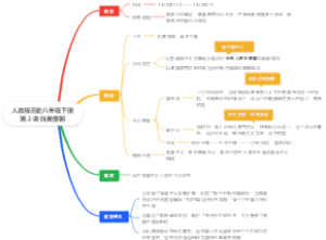 人教版历史八年级下册第２课 抗美援朝