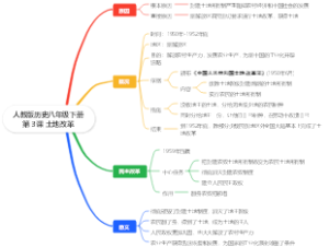 人教版历史八年级下册第３课 土地改革思维导图