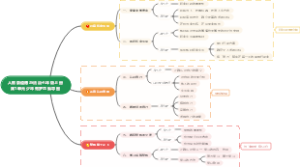 人教版道德与法治七年级上册第1单元少年有梦思维导图