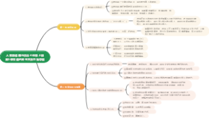 人教版道德与法治七年级上册第5课和谐的师生关系思维导图