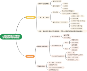 人教版道德与法治七年级上册第7课在集体中成长思维导图