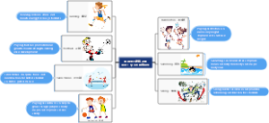 北师大八年级上册Unit1 Sports思维导图