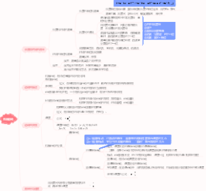 初中物理机械运动思维导图