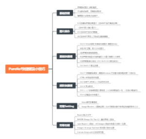 PureRef快捷键及小技巧