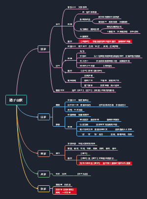 思維導圖社區-搜索思維導圖-諸子百家
