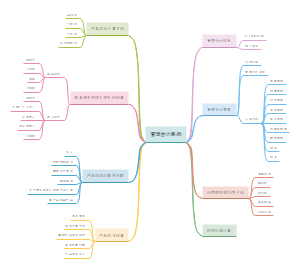管理会计思维导图