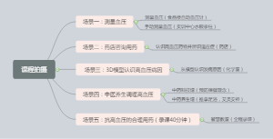 教学比赛录制提纲