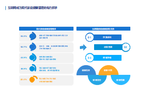 互联网助推中国现代家庭O2O健康管理服务