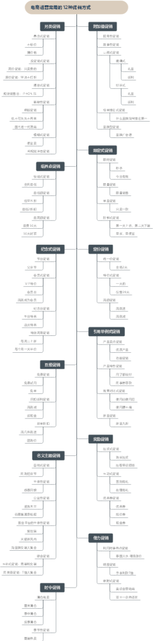 电商运营常用的12种促销方式