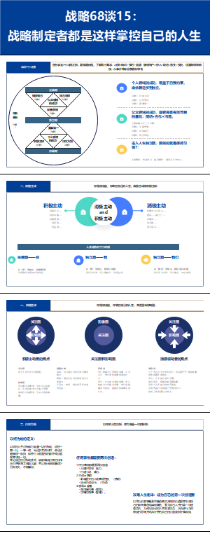 战略68谈15： 战略制定者都是这样掌控自己的人生