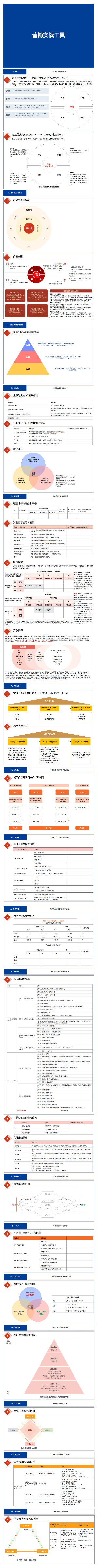 营销实战工具