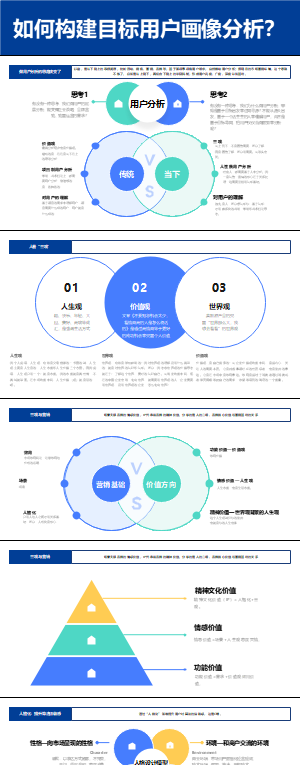 如何构建目标用户画像分析？
