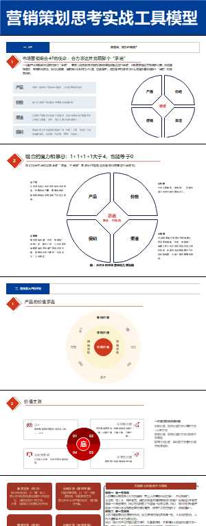 市场营销策划实战工具模型