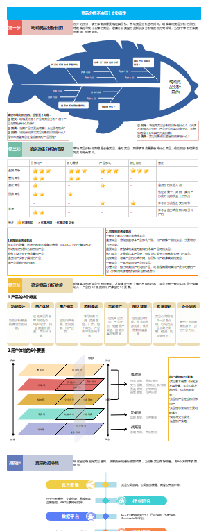 竞品分析报告结构模板