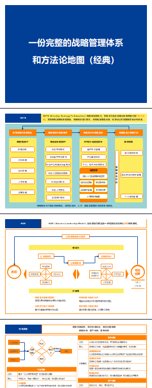 一份完整的战略管理体系与模型架构地图