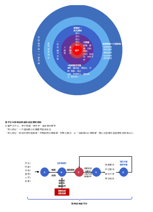 孩子王商业模式创新