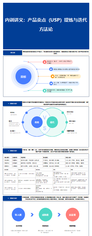 内训讲义：产品卖点（USP）提炼与迭代方法