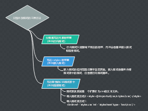 HTML文档添加CSS样式的三种方法
