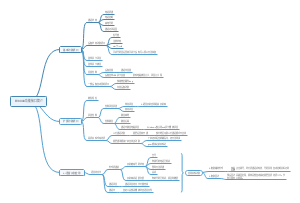 EV8xxU系列录音电话机功能接口简介