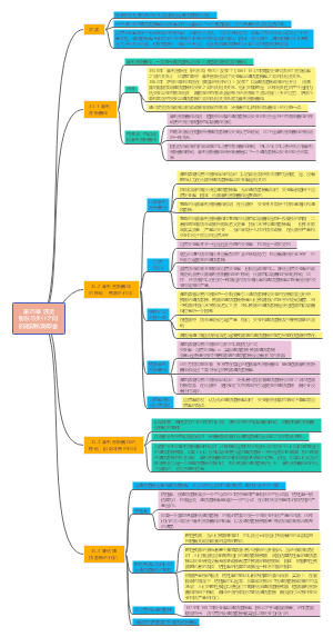 曼昆经济学原理（宏观分册）第35章 通货膨胀与失业之间的短期