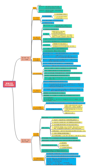 曼昆经济学原理（宏观分册）第8篇宏观经济学的数据