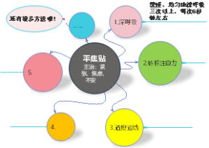 平焦贴气泡图