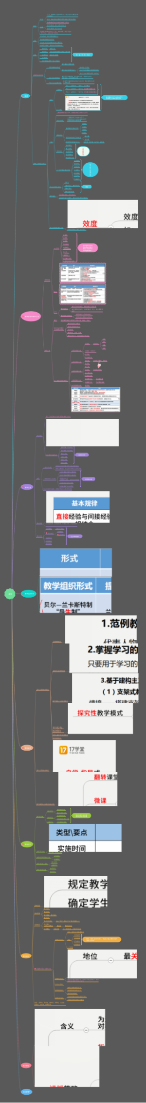 第六章 教学（教师公招）