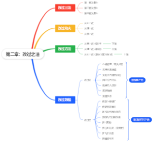 哲学第二章：改过之法