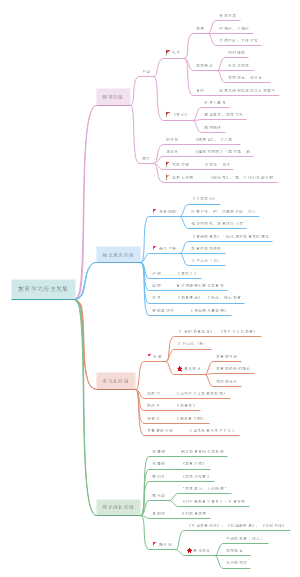 教育学思维导图