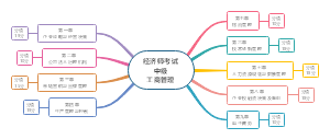 经济师工商管理