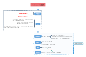 No-brainer ≠ 没脑子