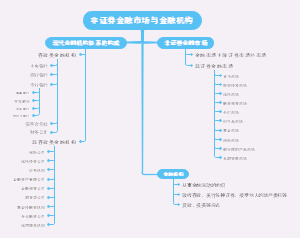 非证券金融市场与金融机构