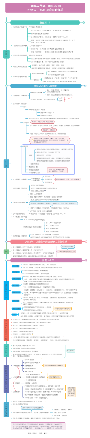 预见2018 吴晓波跨年秀