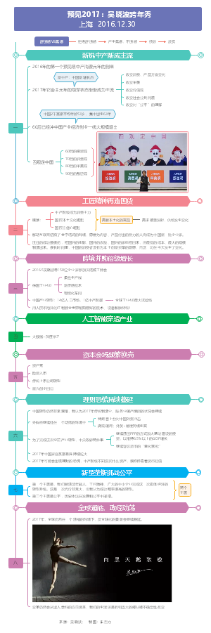 预见2017 吴晓波跨年秀
