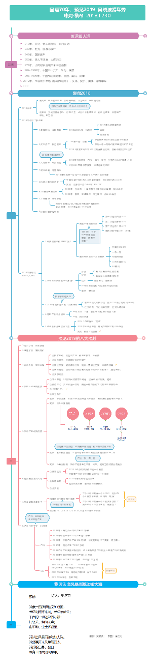 预见2019 吴晓波跨年秀