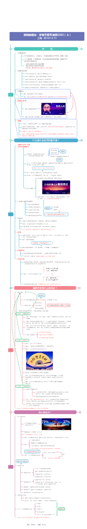 时间的朋友 罗振宇得到跨年演讲2020（上）