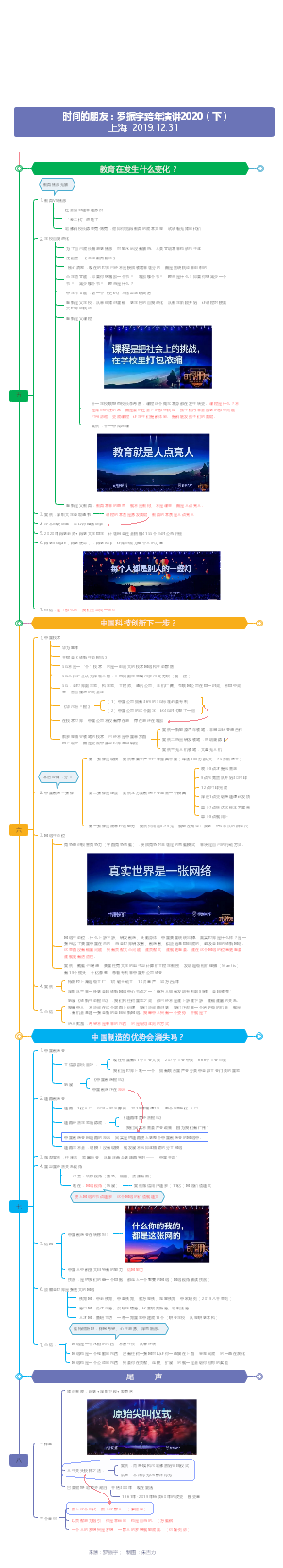 时间的朋友 罗振宇得到跨年演讲2020（下）