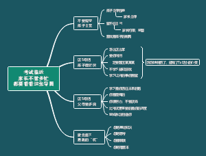 考试临近家长不管多忙都要看看这张导图