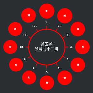曾国藩领导力十二讲(格式2)